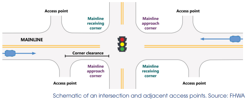 Example of access management